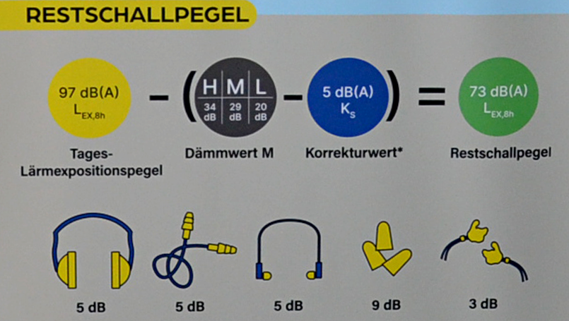 Berufsgenossenschaft Bau – Tag gegen Lärm 2026
